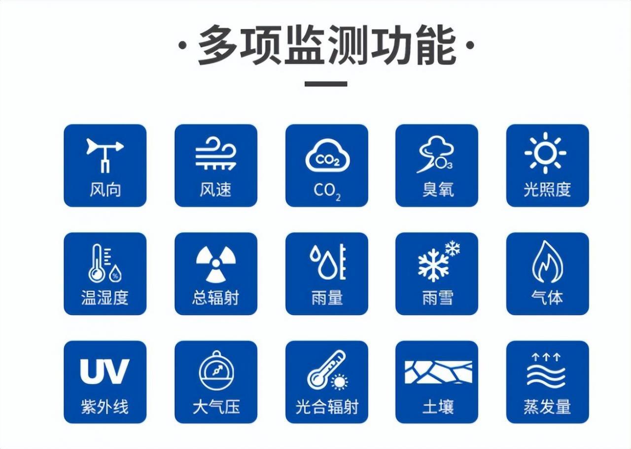 多項(xiàng)監(jiān)測(cè)功能