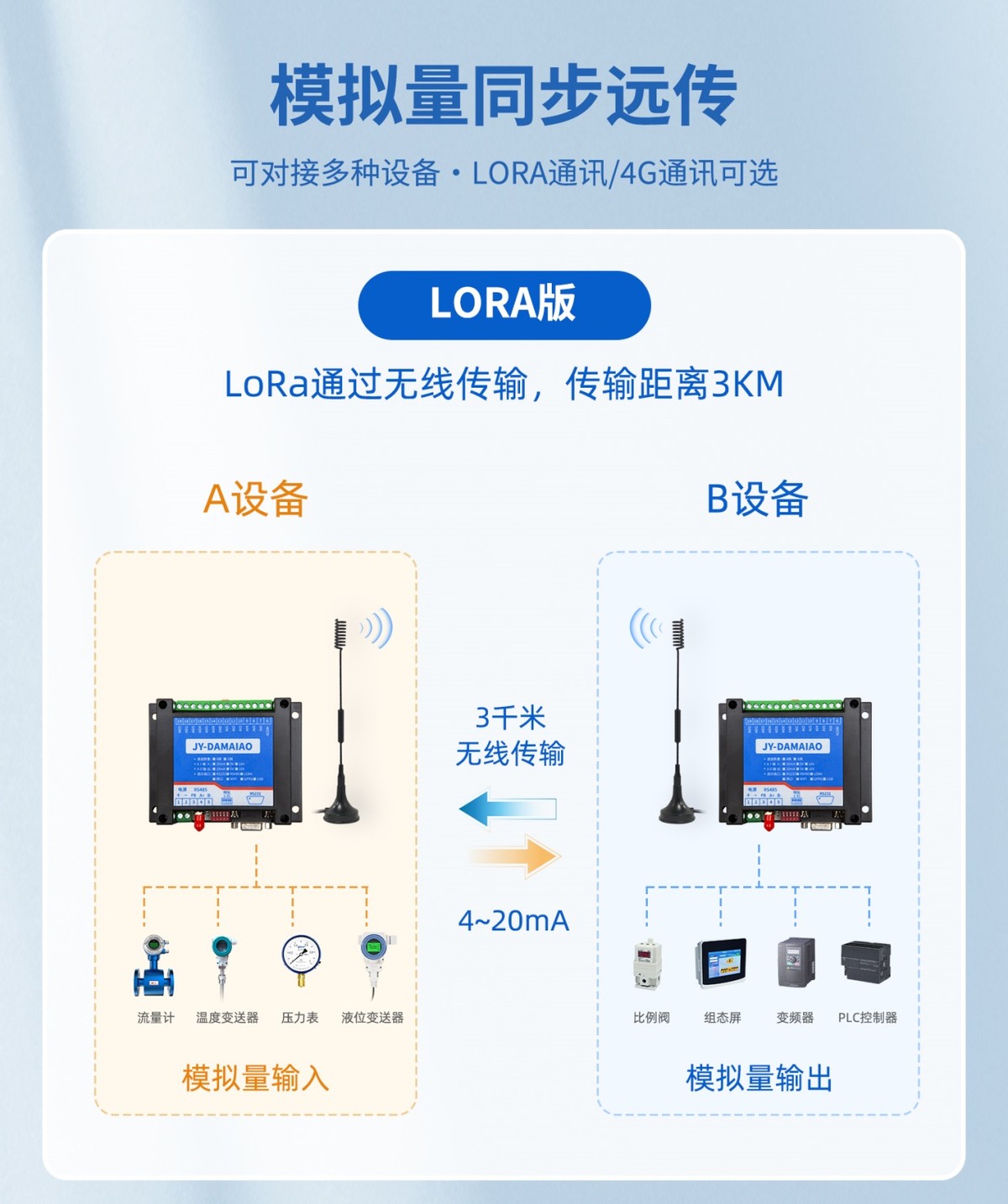LoRa 無(wú)線(xiàn)傳輸 3km