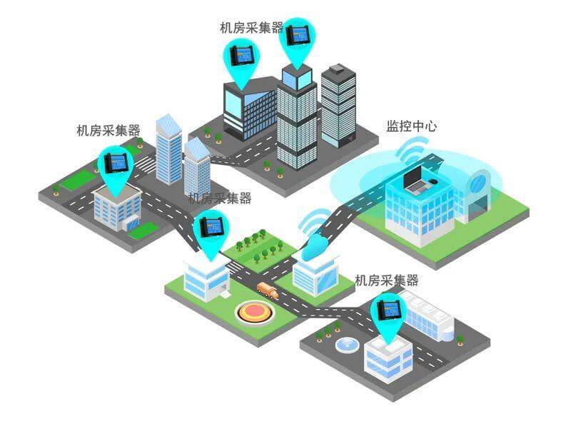 機房組網