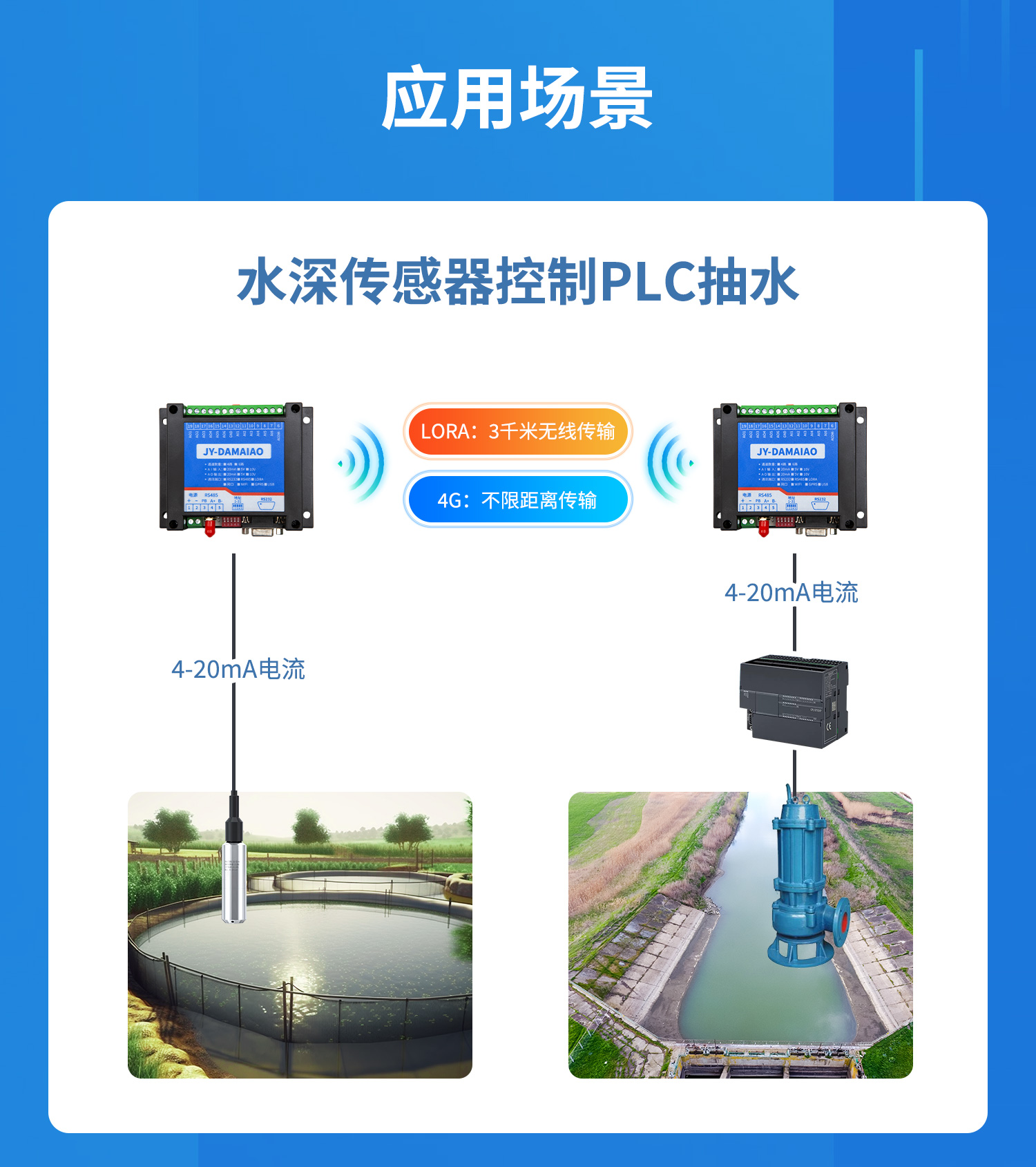 模擬量對(duì)傳系列應(yīng)用場(chǎng)景，水深傳感器控制PLC抽水
