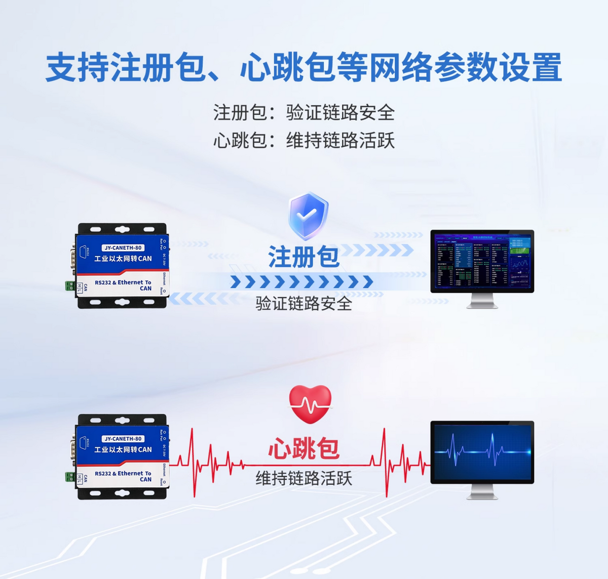 支持心跳包、注冊包的等參數(shù)設(shè)置