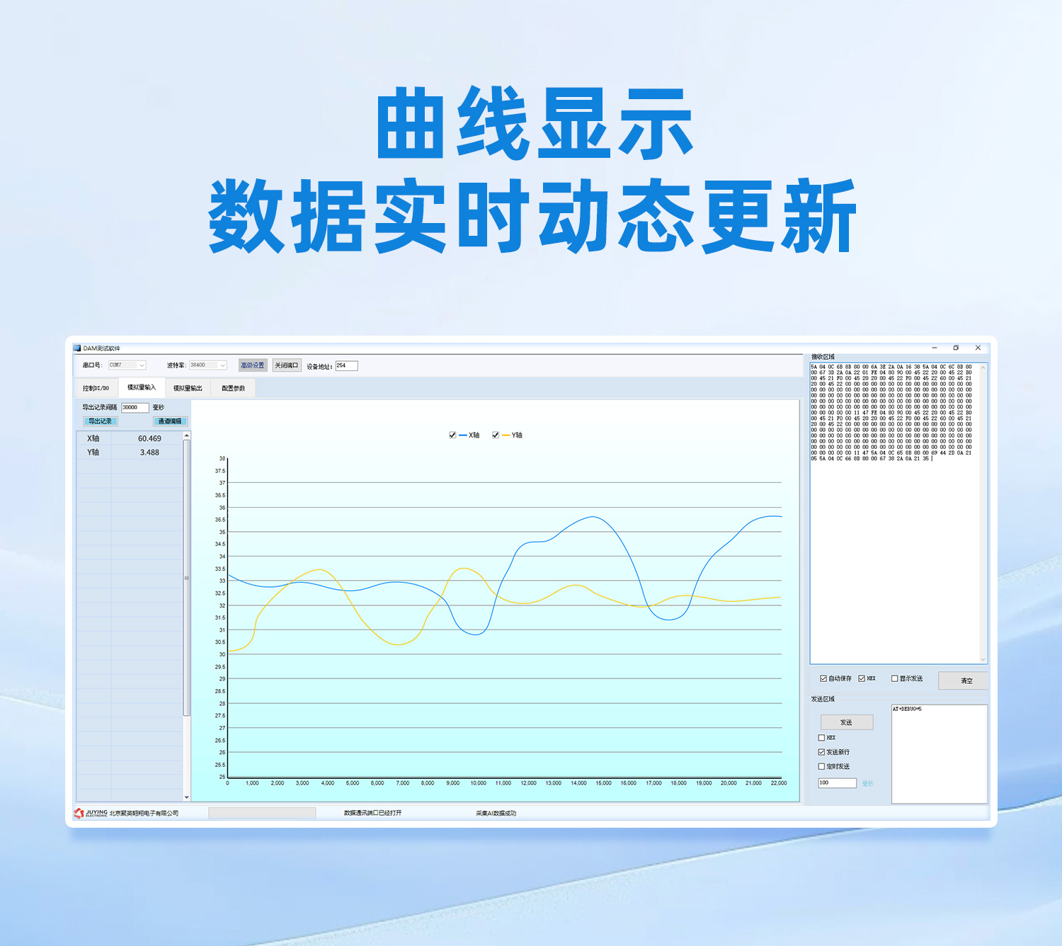 曲線顯示，數(shù)據(jù)實(shí)時(shí)動(dòng)態(tài)更新