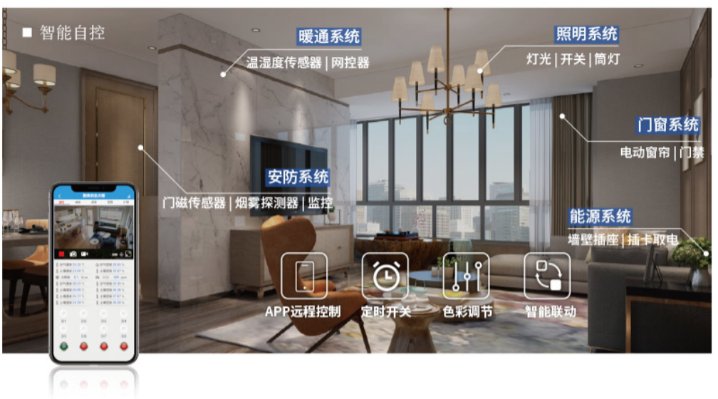 智慧照明系統(tǒng)，可以遠程關(guān)聯(lián)