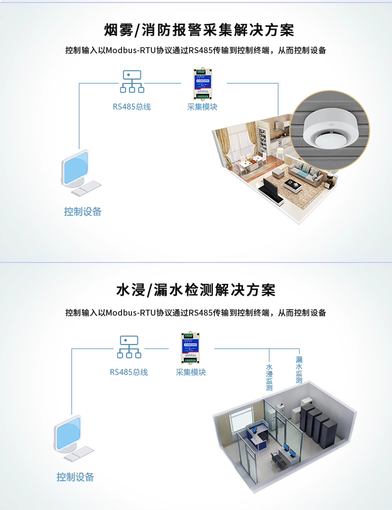 應用場景