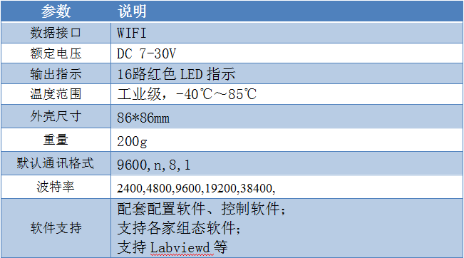 8路/16路按鍵板產品參數