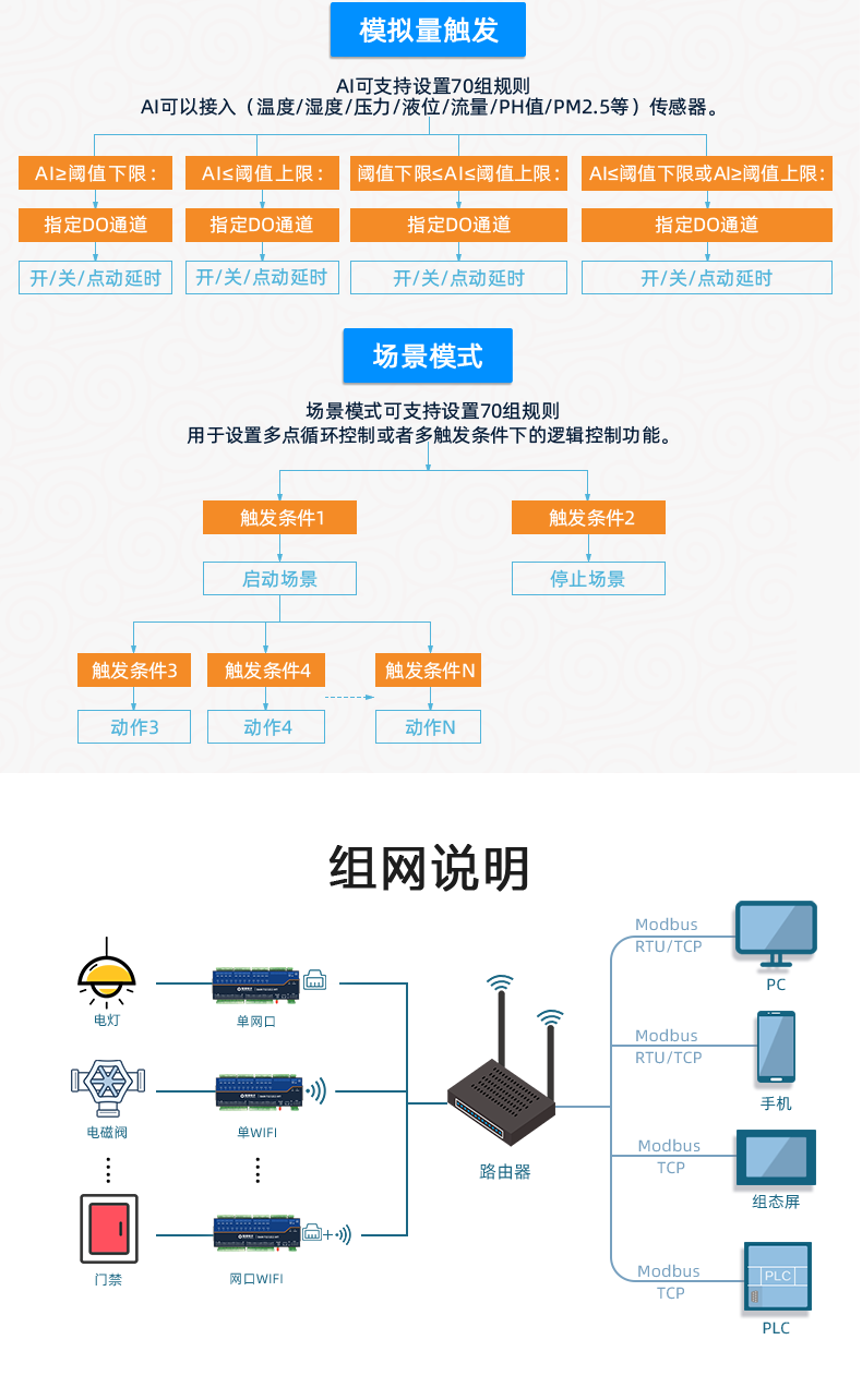 DAM1212D-MT 工業(yè)級網絡控制模塊智能自控版