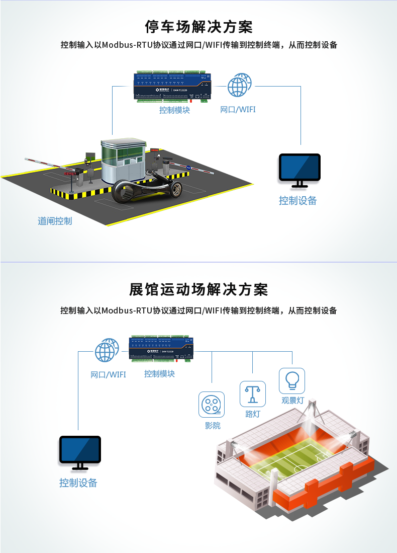 DAM1212D-MT 工業(yè)級網絡控制模塊應用場景