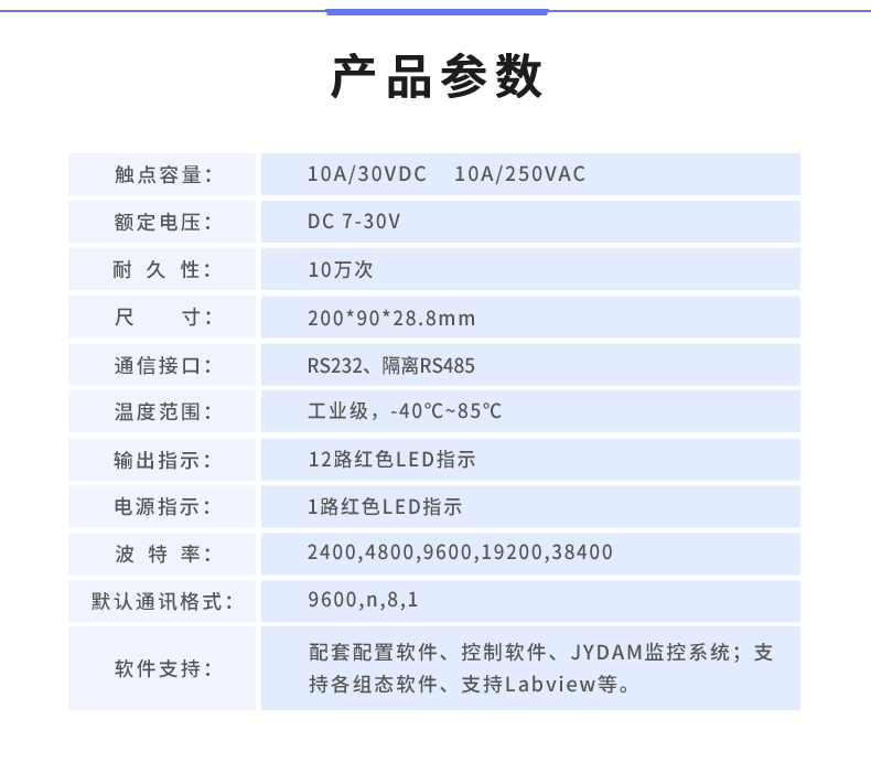 DAM1200D-MT 工業(yè)級I/O模塊產品參數