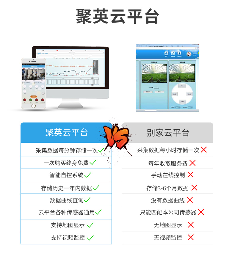 LoRaTC16 LoRa無線測(cè)溫模塊云平臺(tái)