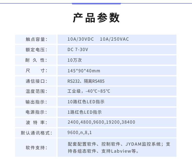 DAM-1066 工業(yè)級數采控制器產品參數
