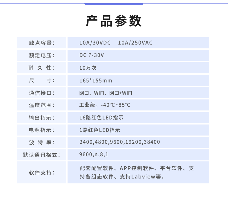 DAM-1600B 工業(yè)級網(wǎng)絡控制模塊產(chǎn)品參數(shù)