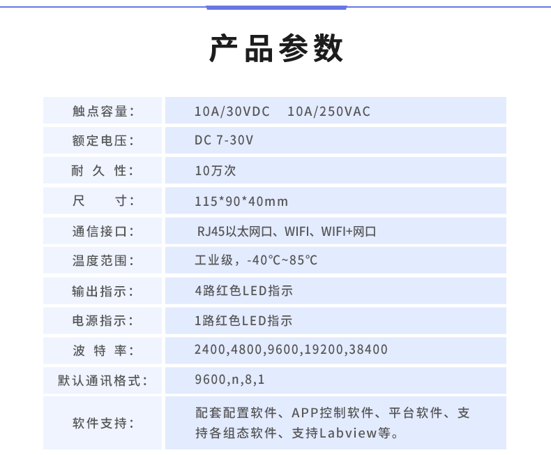 DAM-0404D 工業(yè)級網(wǎng)絡(luò)控制模塊產(chǎn)品參數(shù)