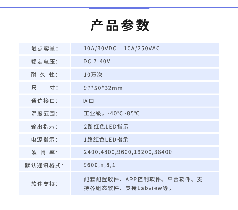 DAM-0200-N 工業(yè)級(jí)網(wǎng)絡(luò)控制模塊產(chǎn)品參數(shù)