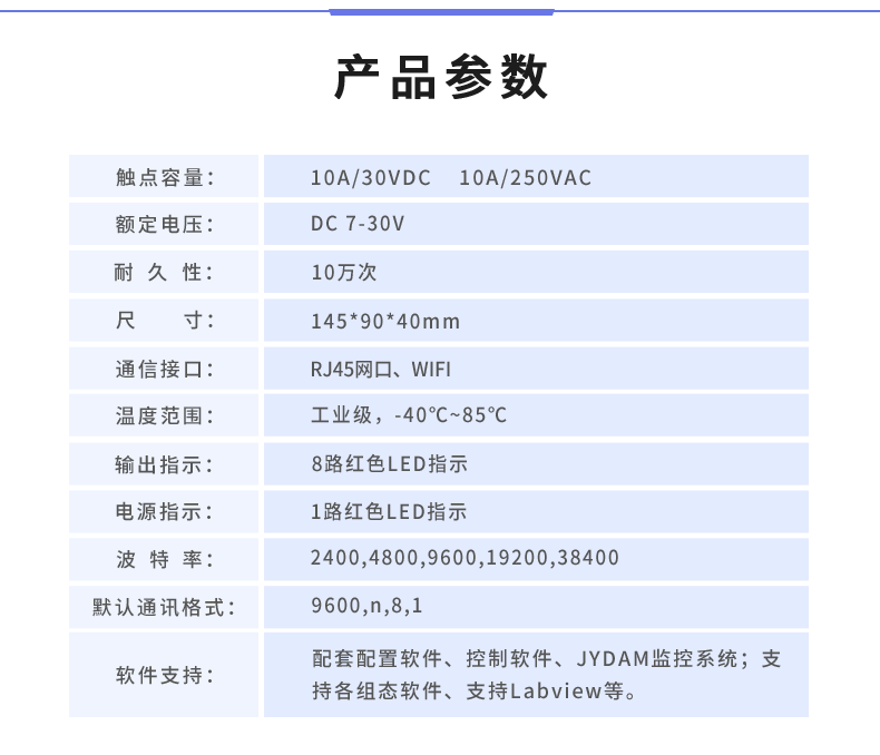 DAM-0888 工業(yè)級(jí)網(wǎng)絡(luò)數(shù)采控制器產(chǎn)品參數(shù)