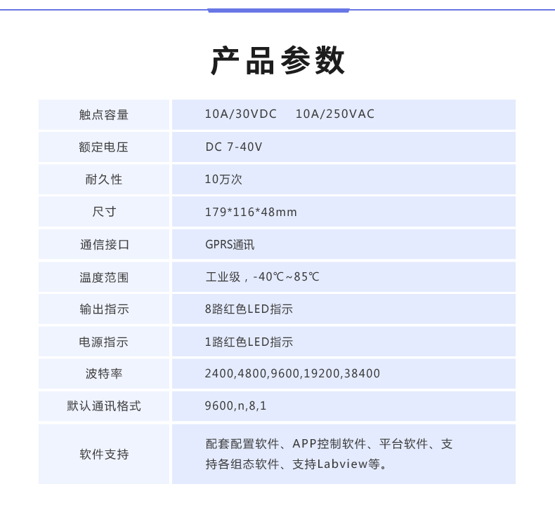 云平臺 DAM-8888 GPRS版 遠程數(shù)采控制器產(chǎn)品參數(shù)