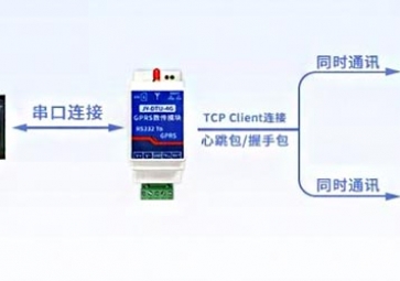 怎么讓自動化技術(shù)行業(yè)的串口設(shè)備具有連接網(wǎng)絡(luò)的工作能力？