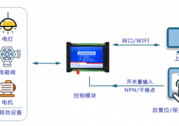 第四章、遠程終端單元（RTU）