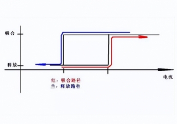 使用繼電器，應(yīng)該注意哪些細(xì)節(jié)？
