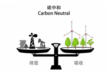  二氧化碳傳感器的工作原理是什么？有哪些檢測方法？