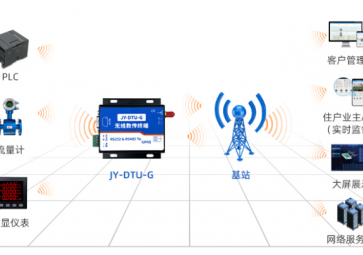 DTU-G組建的PLC遠程控制系統(tǒng)，解決布線煩惱