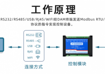 遠(yuǎn)程IO模塊是什么，用途有哪些