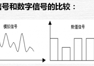 模擬量、數(shù)字量與開關(guān)量的區(qū)別