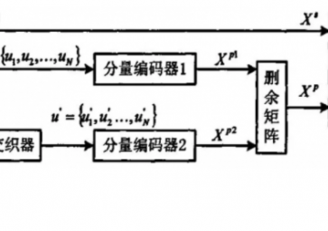 什么是信道編碼？