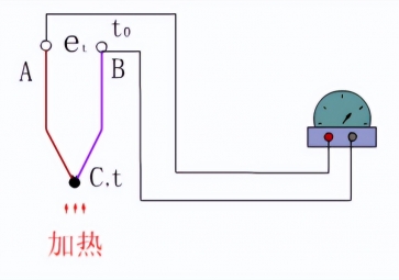 熱電偶、熱電效應(yīng)和熱電效應(yīng)原理