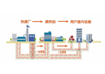 聚英換熱泵站監(jiān)控系統(tǒng)，全天候守護(hù)泵站，保證溫暖過(guò)冬