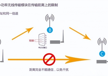 無線模塊傳輸距離有限制?如何實(shí)現(xiàn)中繼的方法有哪些？