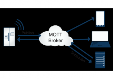 關(guān)于mqtt，你了解多少？
