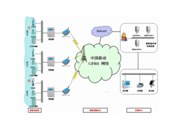什么是gprs( GPRS的傳輸速多少？)