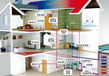 聚英暖通智能管理系統(tǒng)方案，節(jié)能降耗，溫暖寒冬