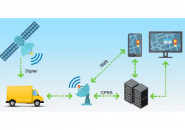 GPRS、4G、NB-IOT無線通信模塊的簡單介紹