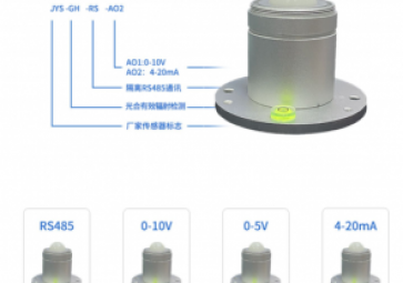 「科普」光合有效輻射對(duì)植物生長有哪些影響？