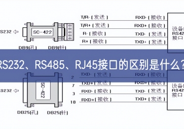 RS232、RS485、RJ45接口的區(qū)別是什么？