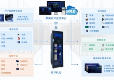 機(jī)房動環(huán)監(jiān)控系統(tǒng)的特點(diǎn),如何實(shí)現(xiàn)智能化運(yùn)維？