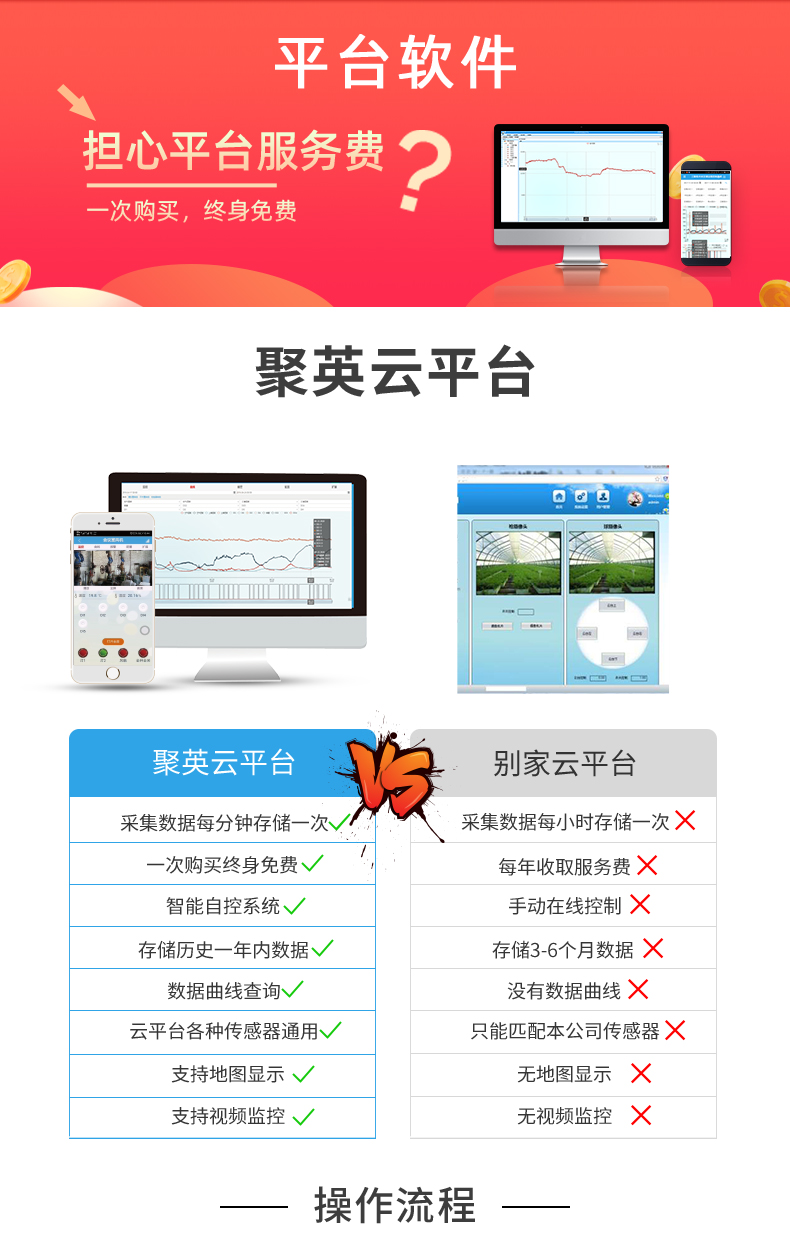 GPRS-3200 云平臺(tái) 聚英云平臺(tái)