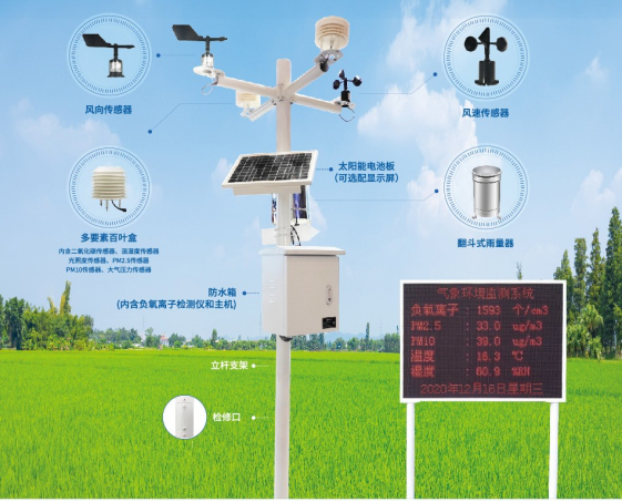 聚英農業(yè)氣象站的組成部分
