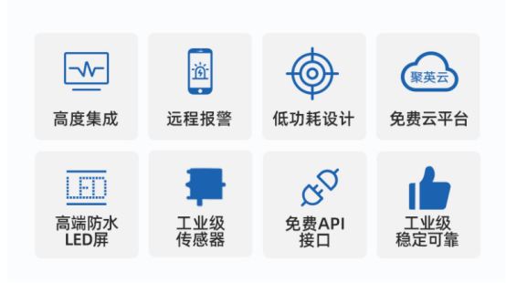 聚英云農農業(yè)氣象站的優(yōu)勢